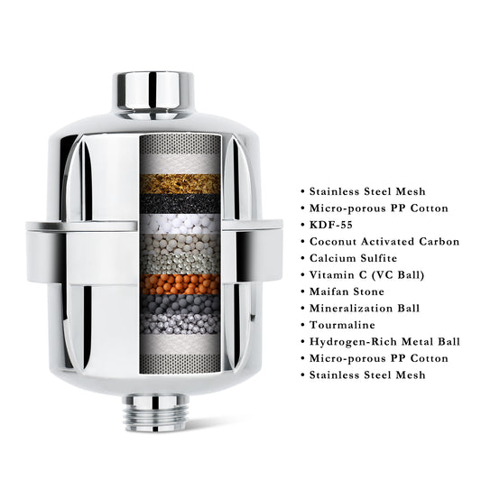 FyLTERED™ Replacement Cartridge Launching Soon